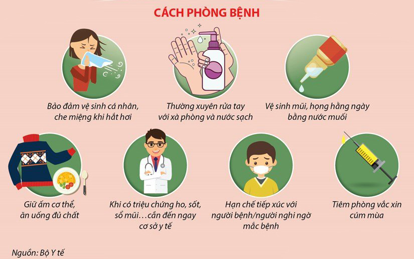 BÀI TUYÊN TRUYỀN CÚM MÙA